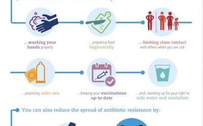 Antibiotics: Handle with Care